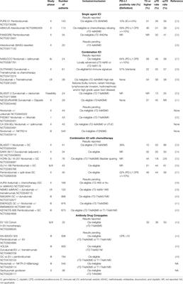 Neoadjuvant Systemic Therapies in Bladder Cancer